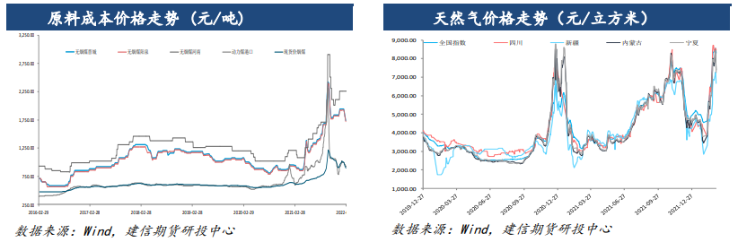 地缘政治情绪退潮 尿素高位震荡