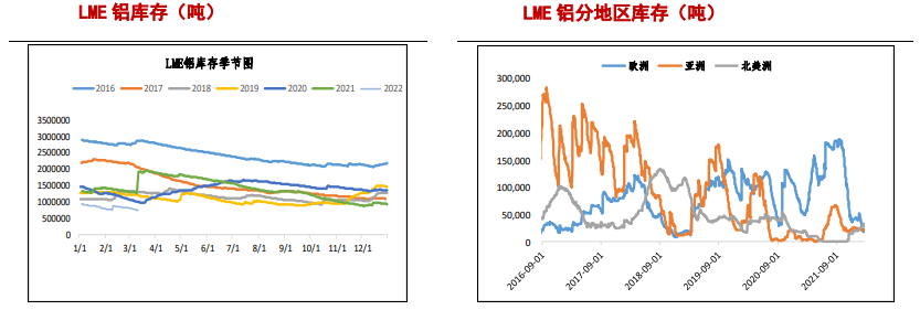 需求回暖预期偏强 铝仍有上涨动力