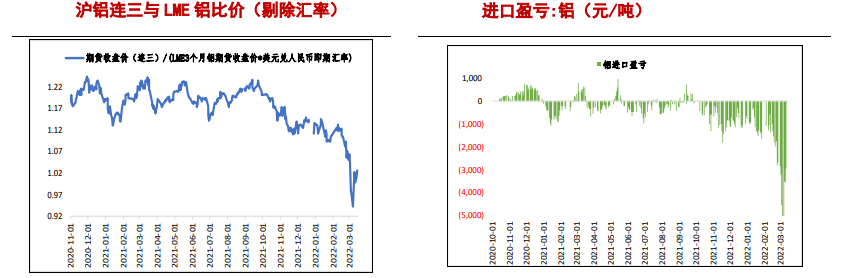 需求回暖预期偏强 铝仍有上涨动力