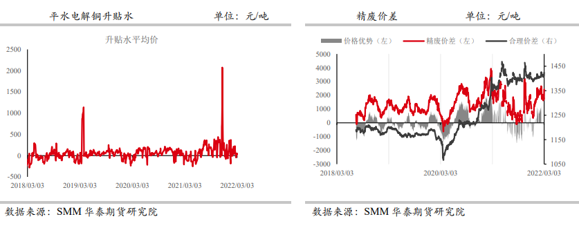 通胀担忧仍存 铜价或继续持稳