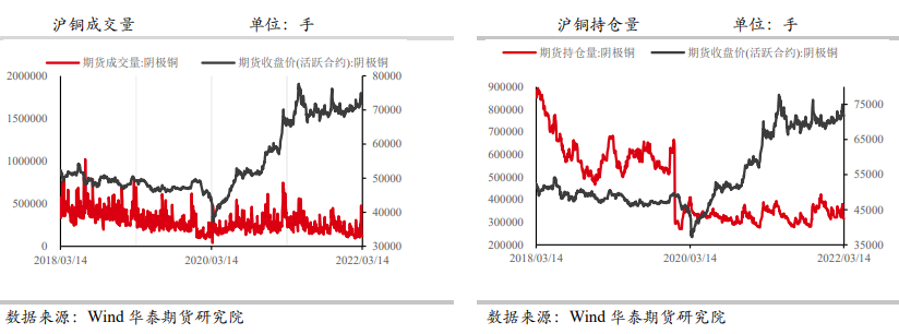 通胀担忧仍存 铜价或继续持稳