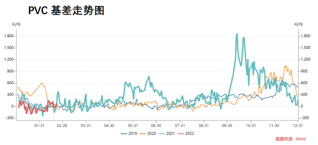 出口需求逐步增加 PVC稳中有涨