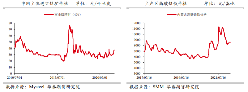 供应端呈现扩增态势 不锈钢存下行忧虑