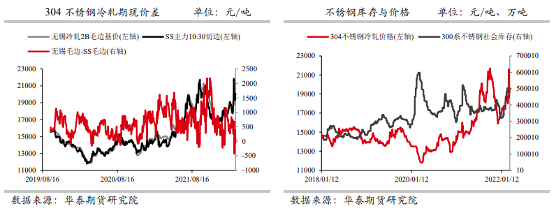 供应端呈现扩增态势 不锈钢存下行忧虑