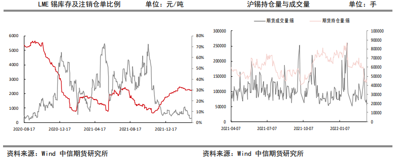 需求恢复受阻 锡价高位波动