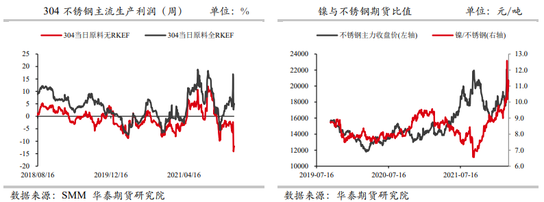 供应端呈现扩增态势 不锈钢存下行忧虑