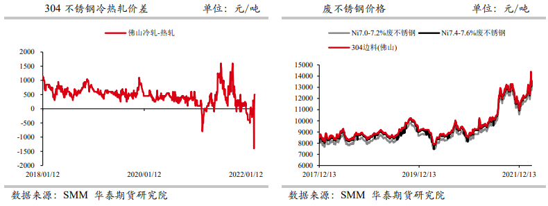 供应端呈现扩增态势 不锈钢存下行忧虑