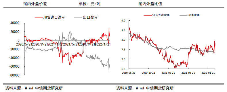 需求季节性复苏 沪锡或有支撑