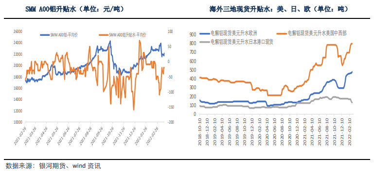 全球库存持续去化 铝价下方空间有限