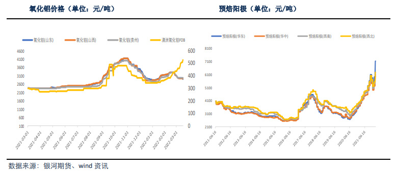 全球库存持续去化 铝价下方空间有限