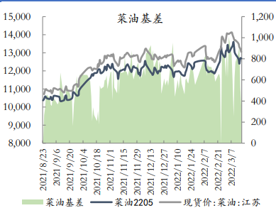 供应紧张支撑油脂市场 豆油较棕榈油坚挺