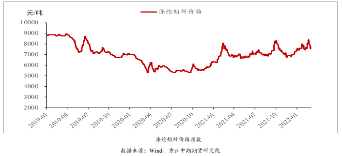 亏损压力刺激装置检修增加 短纤下有支撑