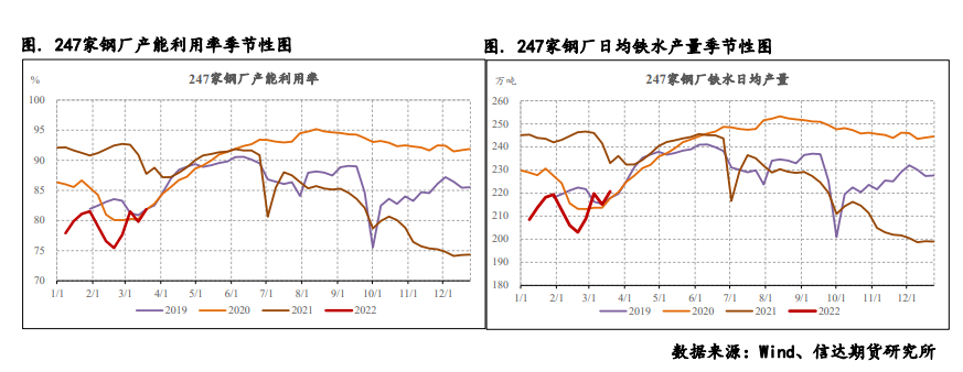 疫情管控下需求滞后 焦炭短期弱势震荡