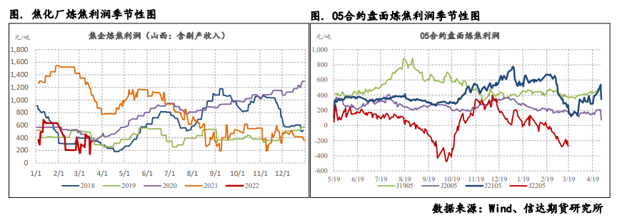 疫情管控下需求滞后 焦炭短期弱势震荡