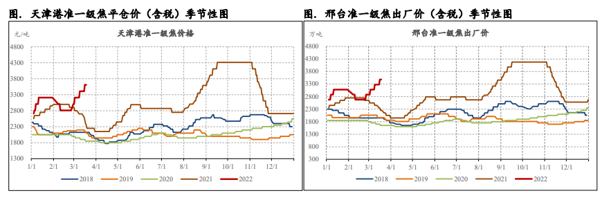 疫情管控下需求滞后 焦炭短期弱势震荡