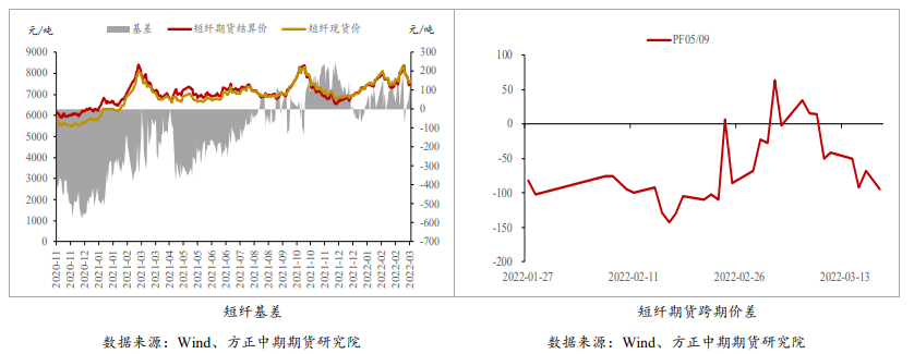 亏损压力刺激装置检修增加 短纤下有支撑