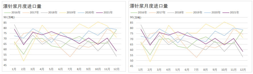 市场多空博弈 纸浆震荡整理