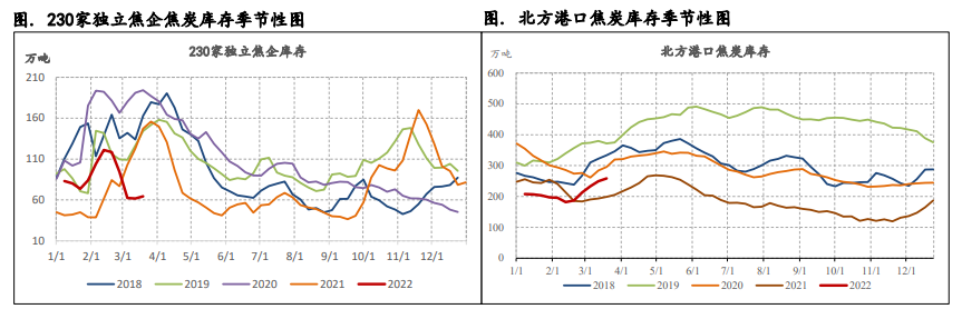 疫情管控下需求滞后 焦炭短期弱势震荡