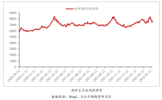 亏损压力刺激装置检修增加 短纤下有支撑