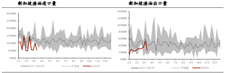 燃油：短期仍跟随原油 关注伊朗谈判进展