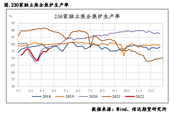 疫情管控下需求滞后 焦炭短期弱势震荡