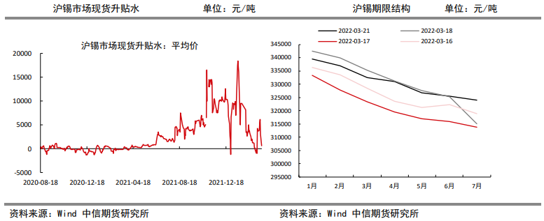 产量或有明显回升 锡价上行空间受限