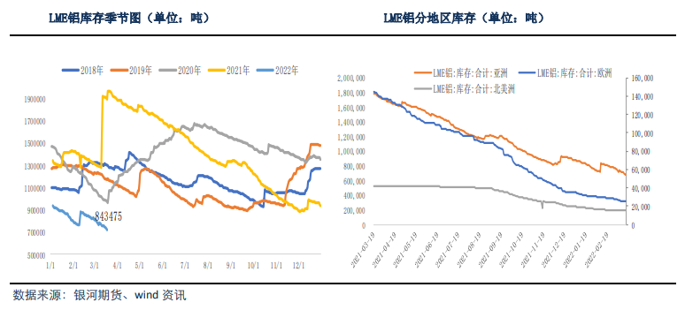 库存仍在持续去库 铝价维持强势