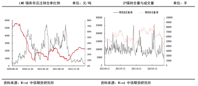 产量或有明显回升 锡价上行空间受限