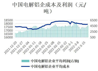 海外库存持续下降刷新记录 铝价偏强震荡