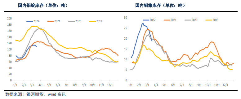 库存仍在持续去库 铝价维持强势