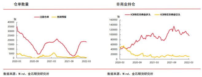 棉花：下游依旧维系偏弱格局 关注外部市场驱动