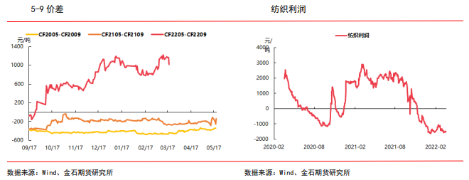 棉花：下游依旧维系偏弱格局 关注外部市场驱动