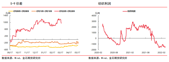 需求疲弱叠加套保压制 棉花上行受阻