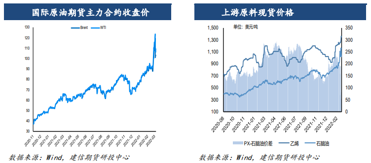 下游聚酯产销不佳 PTA震荡盘整