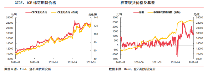 需求疲弱叠加套保压制 棉花上行受阻