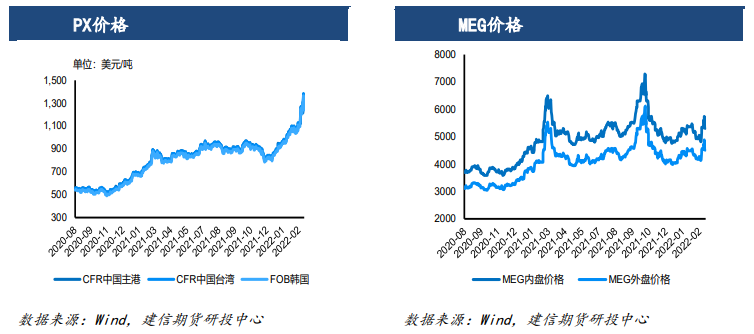 下游聚酯产销不佳 PTA震荡盘整