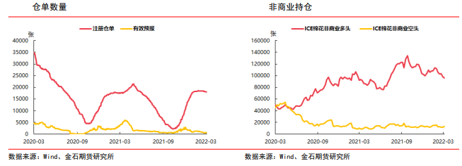 需求疲弱叠加套保压制 棉花上行受阻