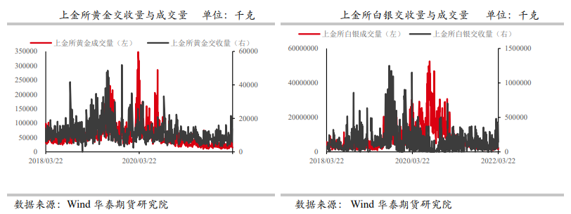 乌克兰危机日益加剧 避险需求推动金价上涨