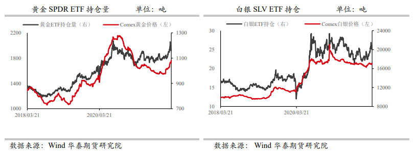 乌克兰危机日益加剧 避险需求推动金价上涨