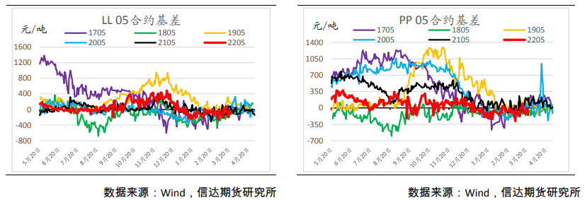 疫情影响库存流转 聚烯烃或呈震荡格局