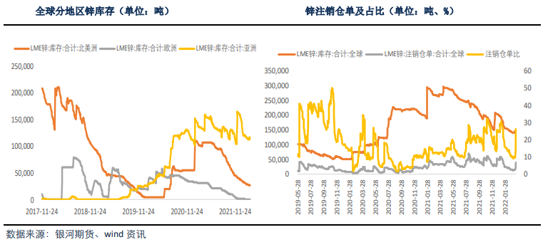 地域争端博弈持续 能源成本支撑锌价高位