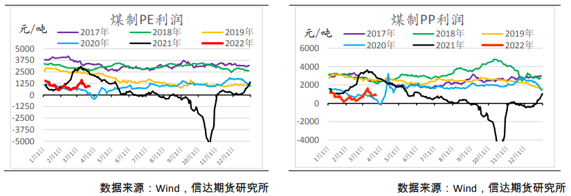 疫情影响库存流转 聚烯烃或呈震荡格局