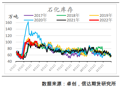 疫情影响库存流转 聚烯烃或呈震荡格局