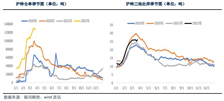 地域争端博弈持续 能源成本支撑锌价高位