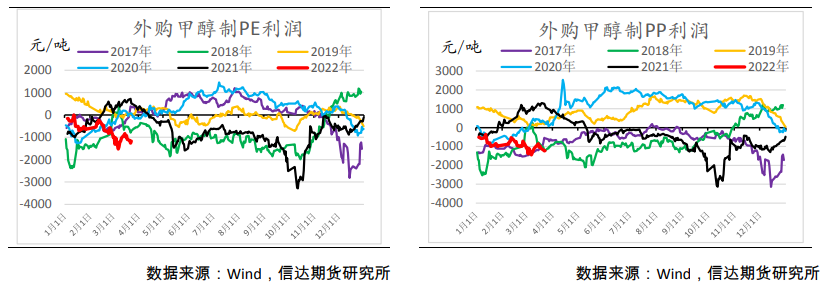 疫情影响库存流转 聚烯烃或呈震荡格局