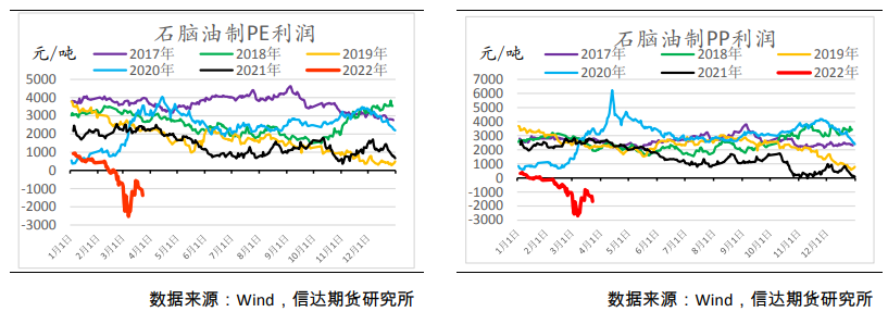 疫情影响库存流转 聚烯烃或呈震荡格局