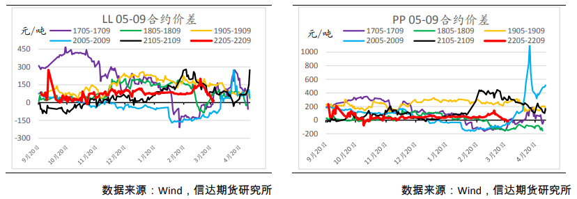 疫情影响库存流转 聚烯烃或呈震荡格局