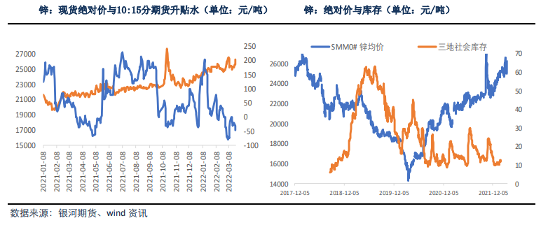 地域争端博弈持续 能源成本支撑锌价高位