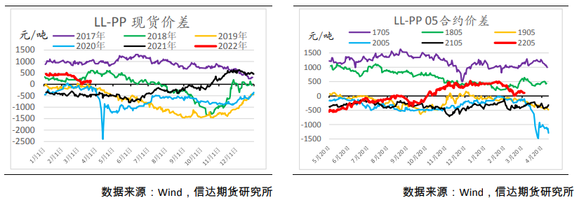 疫情影响库存流转 聚烯烃或呈震荡格局