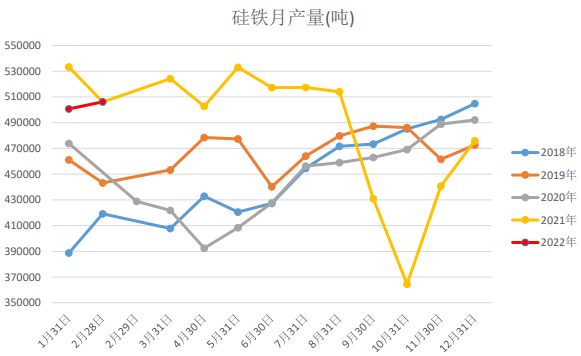 超前基建刺激建材需求 双硅前景较为乐观